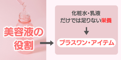 美容液の役割 - ベストアイテム 美容液の役割