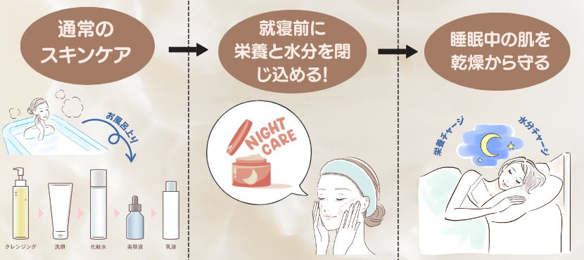 ナイトクリームの正しい使い方 - ベストアイテム ナイトクリームの正しい使い方